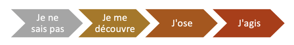 Coaching Namur - une approche simple